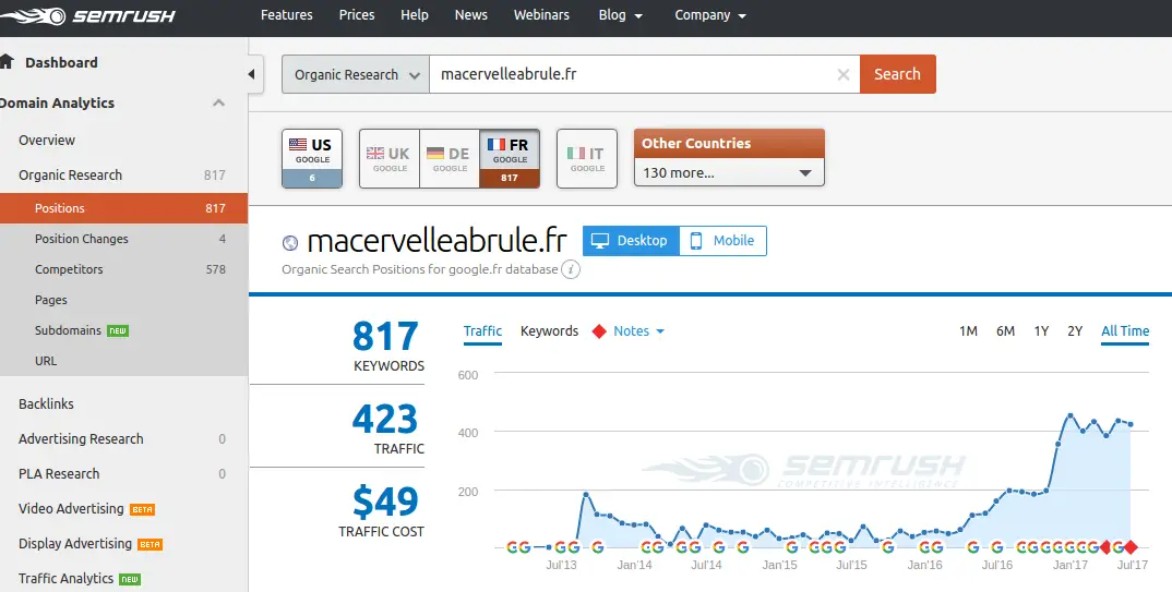 connaitre trafic semrush