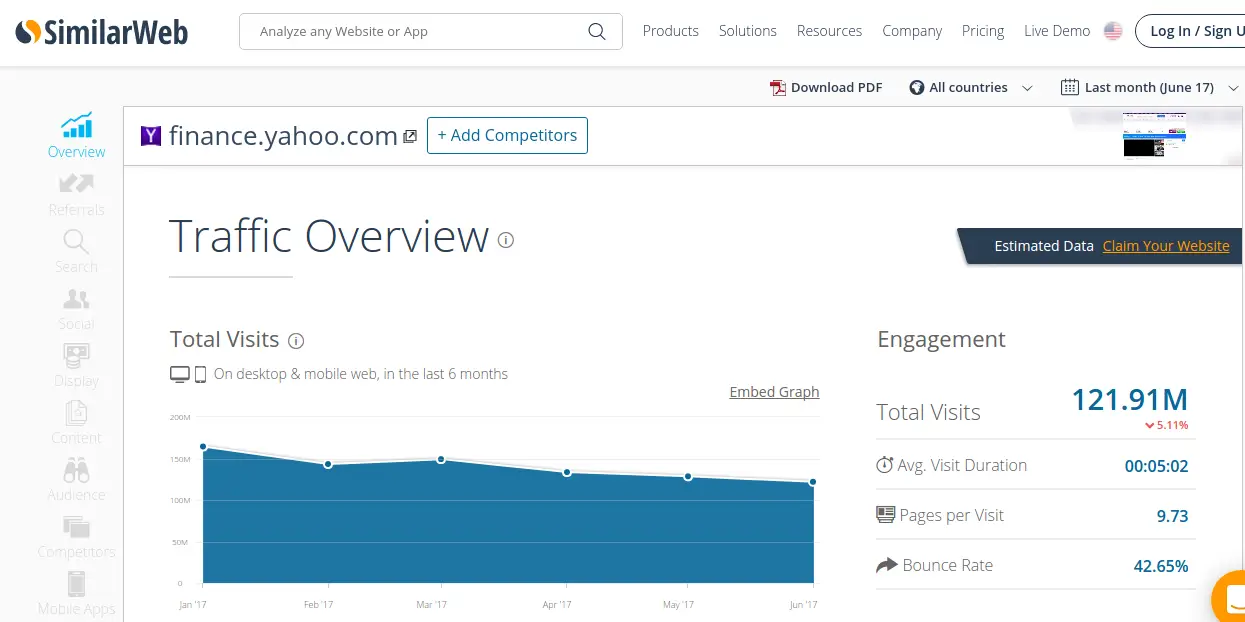 similarweb