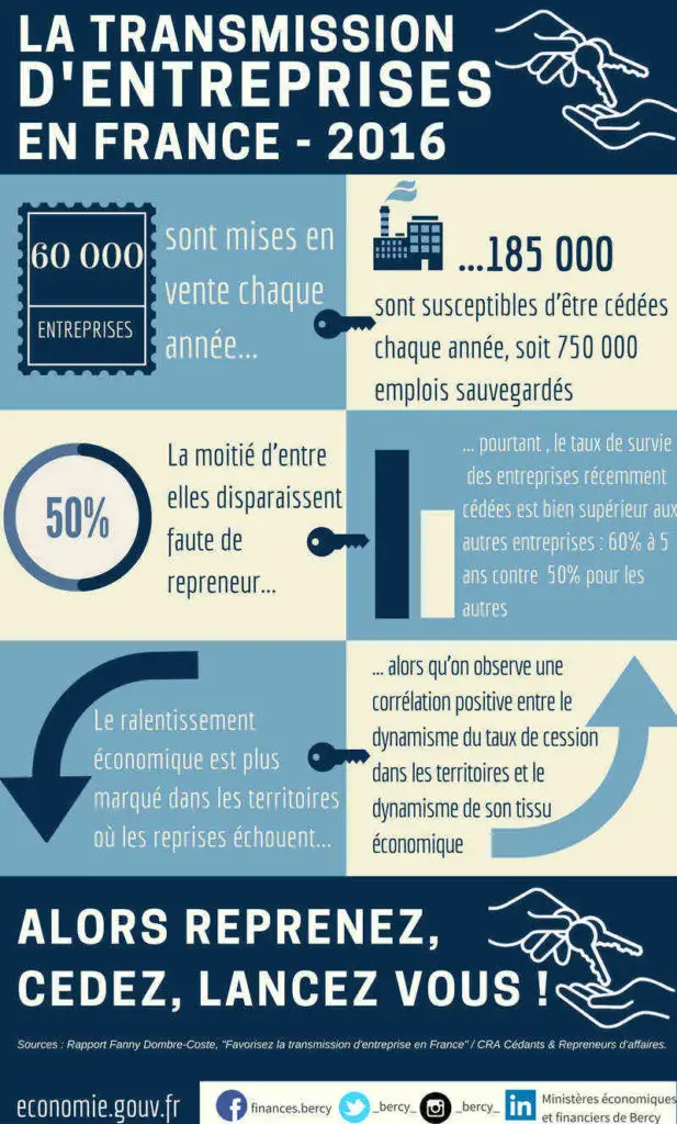 La_transmission_d'entreprises_en_France