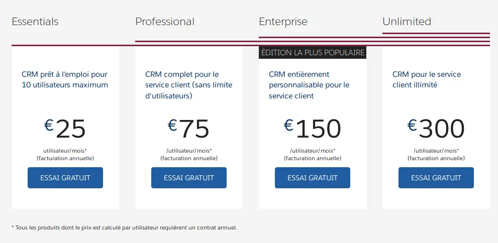 Tarifs CRM Salesforce 