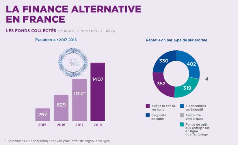 financement participatif en France