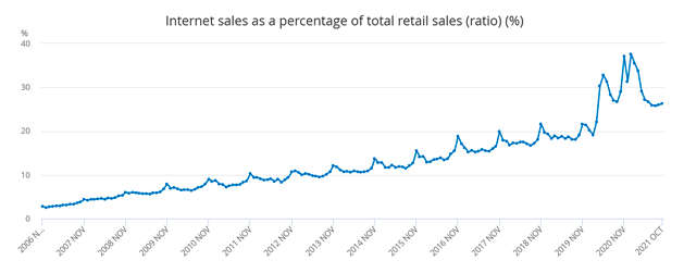 retail magasin angleterre