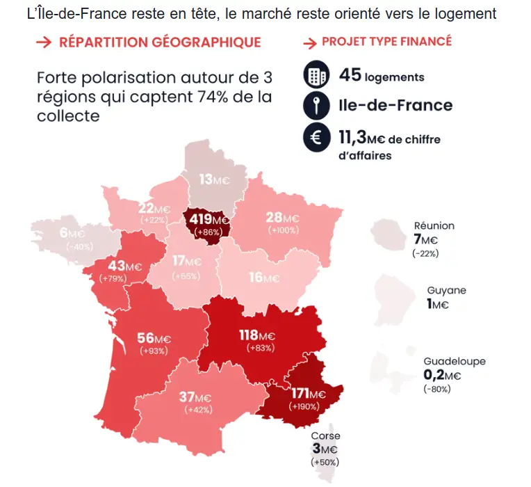 investir dans l'immobilier participatif